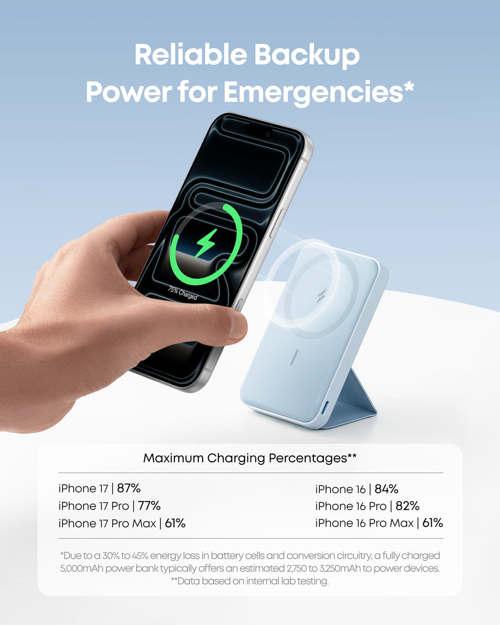 Anker 622 Magnetic Charger (MagGo)
